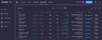 Unlocking Financial Opportunities with PrimeXBT Trade