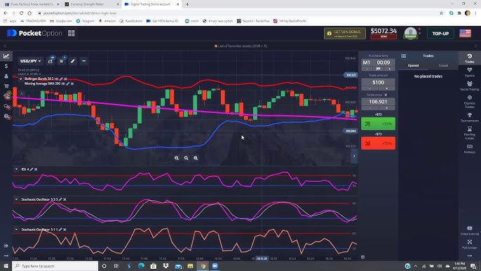 Погружение в мир pocket option live trading как начать и добиться успеха